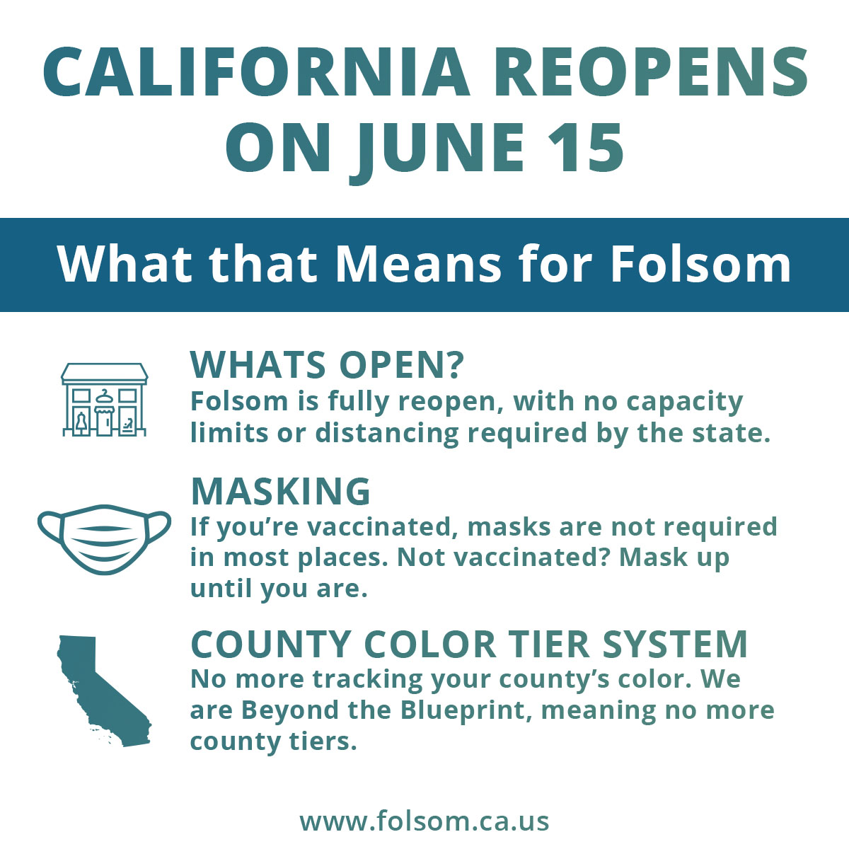 California Reopens on June 15 graphic details on What's Open?, Masking, and County Color Tier System with a folsom website URL at the bottom